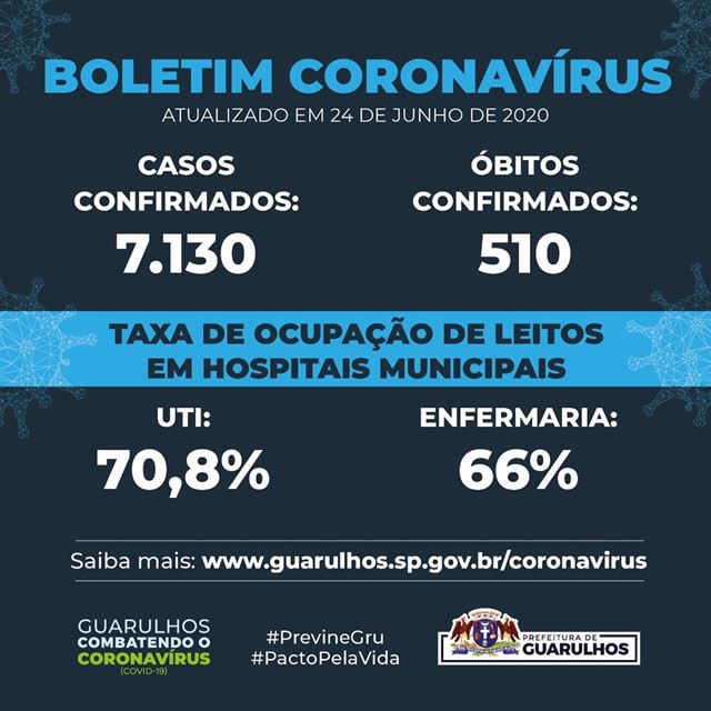 Taxa de letalidade da Covid-19 em Guarulhos cai para 7,15%
