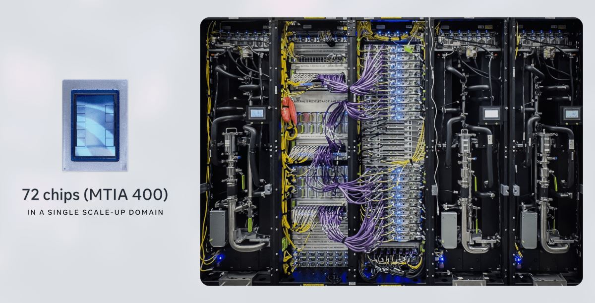 Os novos chips de IA da Meta iniciarão a produção em setembro