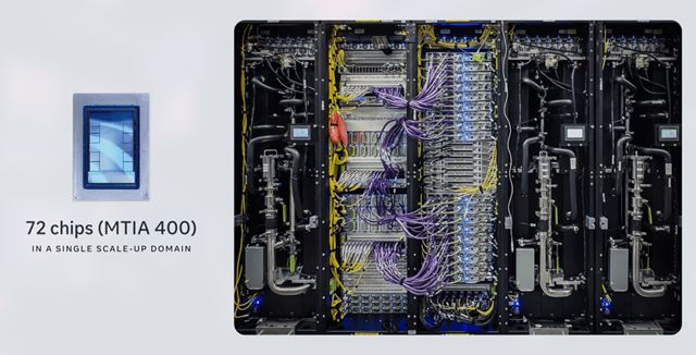 Os novos chips de IA da Meta iniciarão a produção em setembro