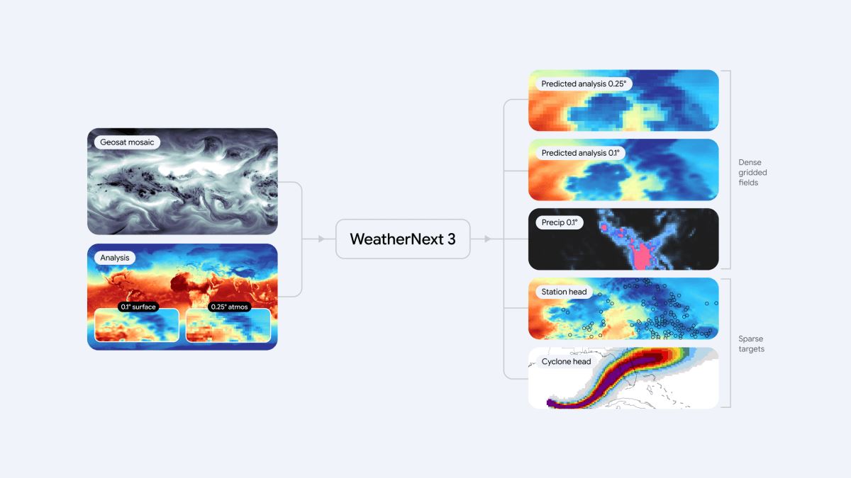 O mais recente modelo de IA meteorológica do Google não te dá desculpa para esquecer o guarda-chuva