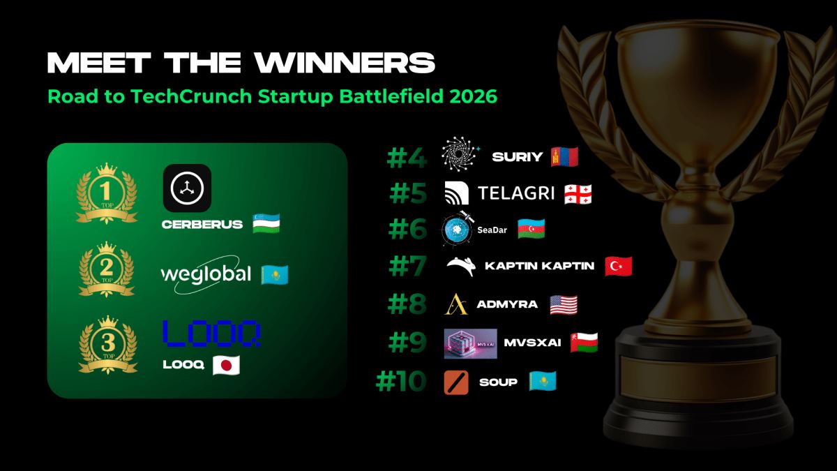 Central Eurasia anuncia os vencedores do Road to Battlefield 2026: Cerberus, WeGlobal AI e LOOQ