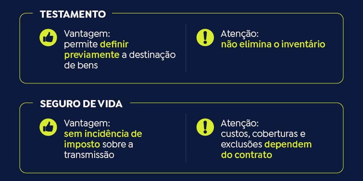 Conheça os instrumentos de planejamento sucessório