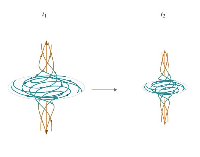 As soluções matemáticas da OpenAI ainda não estão atendendo aos padrões da área