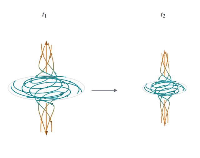 As soluções matemáticas da OpenAI ainda não estão atendendo aos padrões da área